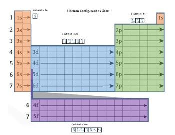 electron configuration ag+|electron configuration chart.